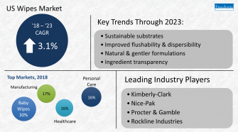 Trends in wipes market through 2023