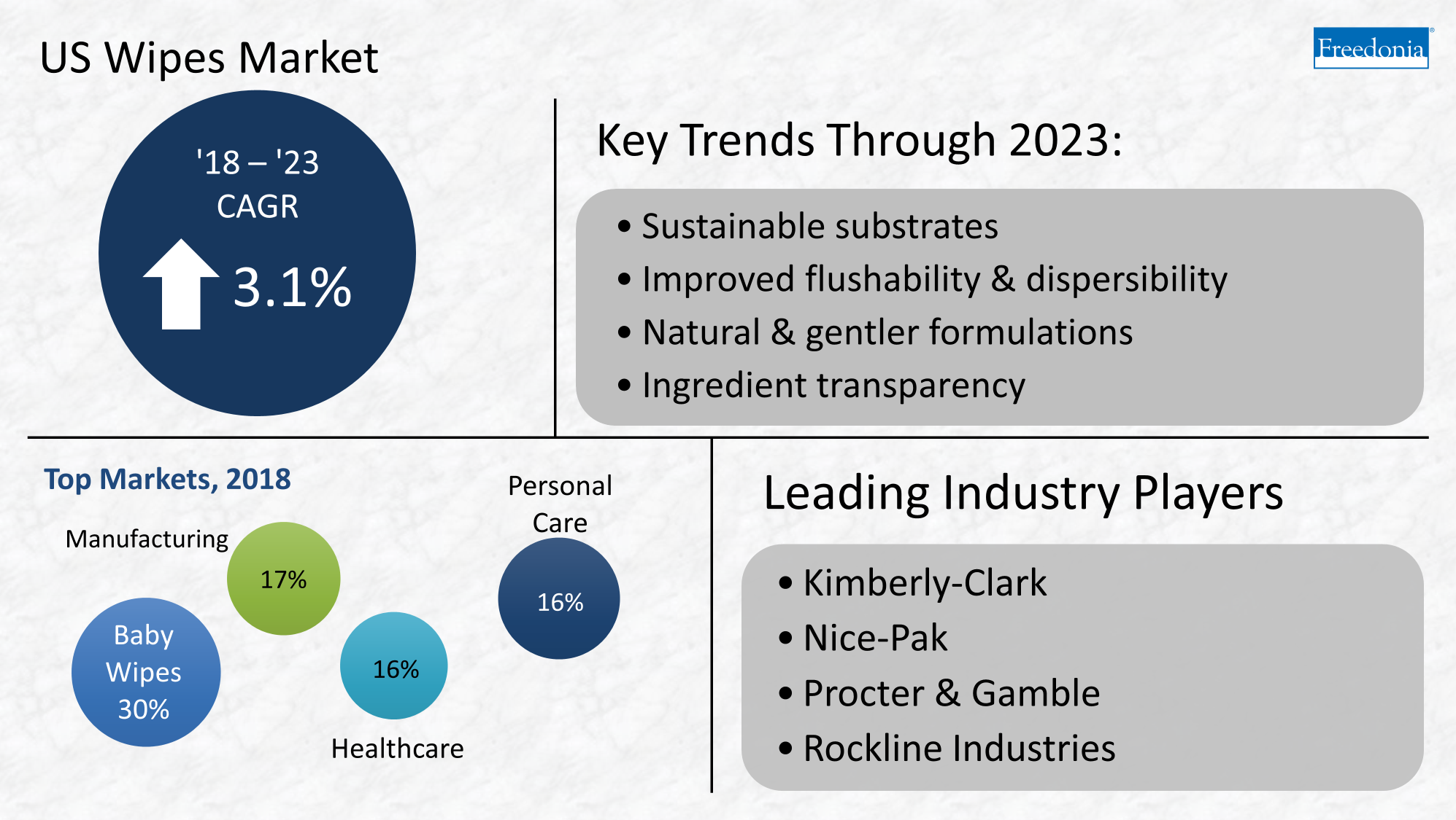 Trends in wipes market through 2023
