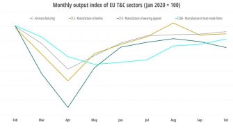 EURATEX Apparel & Textile Market Trends