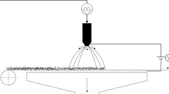 Figure 1. Schematic of the centrifugal spinning process