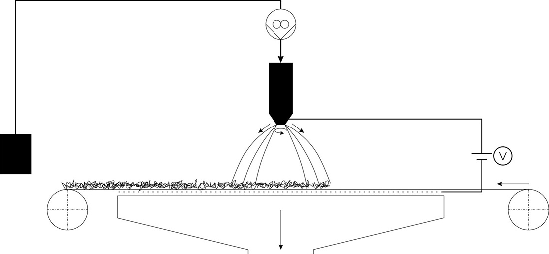 Figure 1. Schematic of the centrifugal spinning process