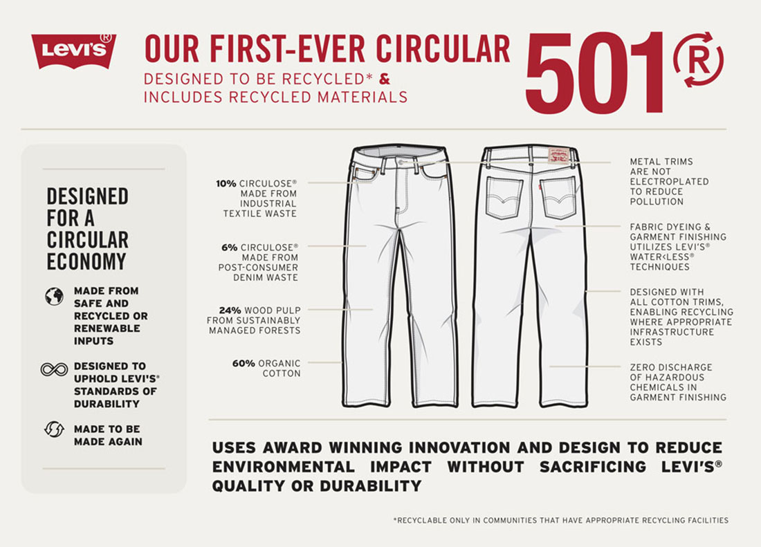 Levis 501 Jeans with Renewcell's Circulose Fiber