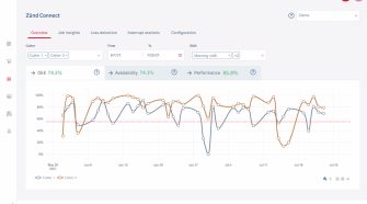 Zünd Connect, an automatic, web-based production monitoring tool.