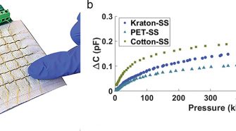 Pressure sensing mat sewn with conductive yarns