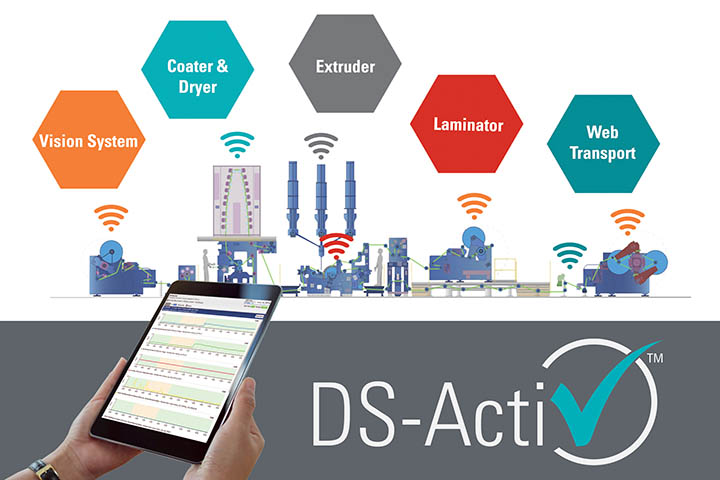 DS Activ-Check™ configuration with mobile alerts