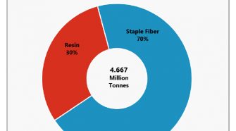 Resin and staple fiber used