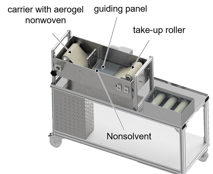 Aerogel nonwoven spinning process.