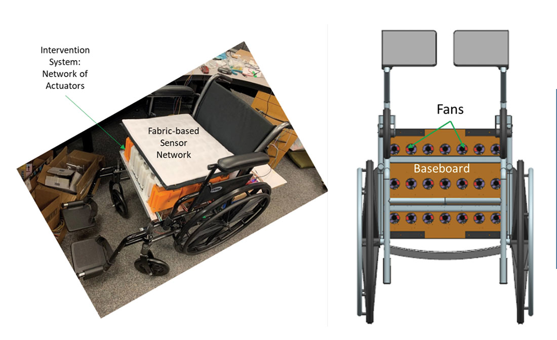 Figure 2. The Georgia Tech Pressure Injury Prevention System in a Wheelchair. Photo courtesy of Georgia Institute of Technology