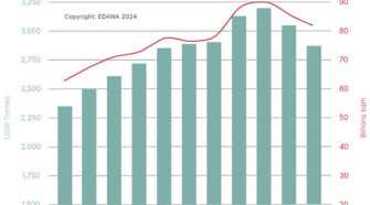 European nonwoven production 2023