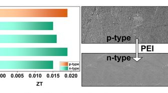 Thermoelectric properties of carbon nanotube yarns (CNTYs)