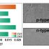 Thermoelectric properties of carbon nanotube yarns (CNTYs)