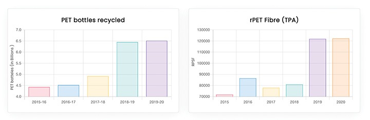 Data from the company's website. Courtesy Ganesha Ecosphere Ltd.