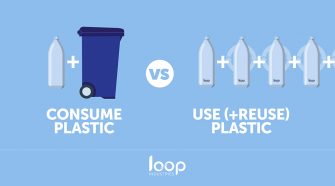 Loop’s technology allows plastics of no or little value to be recycled