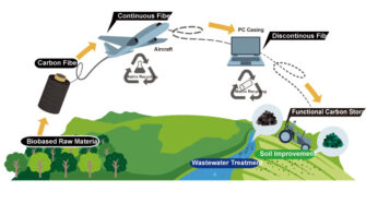 Toray: Lifecycle of carbon fiber