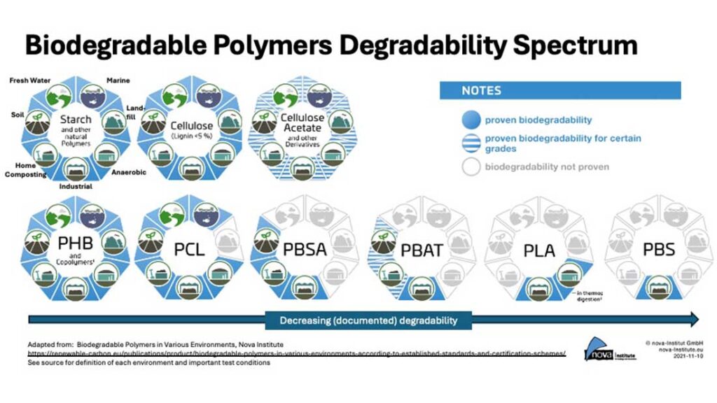 Biopolymers In Fibers & Nonwovens: A Primer On The State Of The State ...