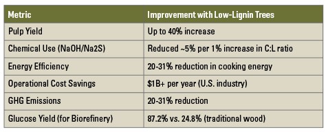 Table 1: Quantifiable benefits summary.