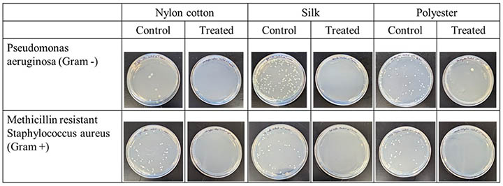Figure 3. Selected photos of cell culture plates used in antimicrobial testing via cell counting for samples eluted after 24 h with 105X dilution.